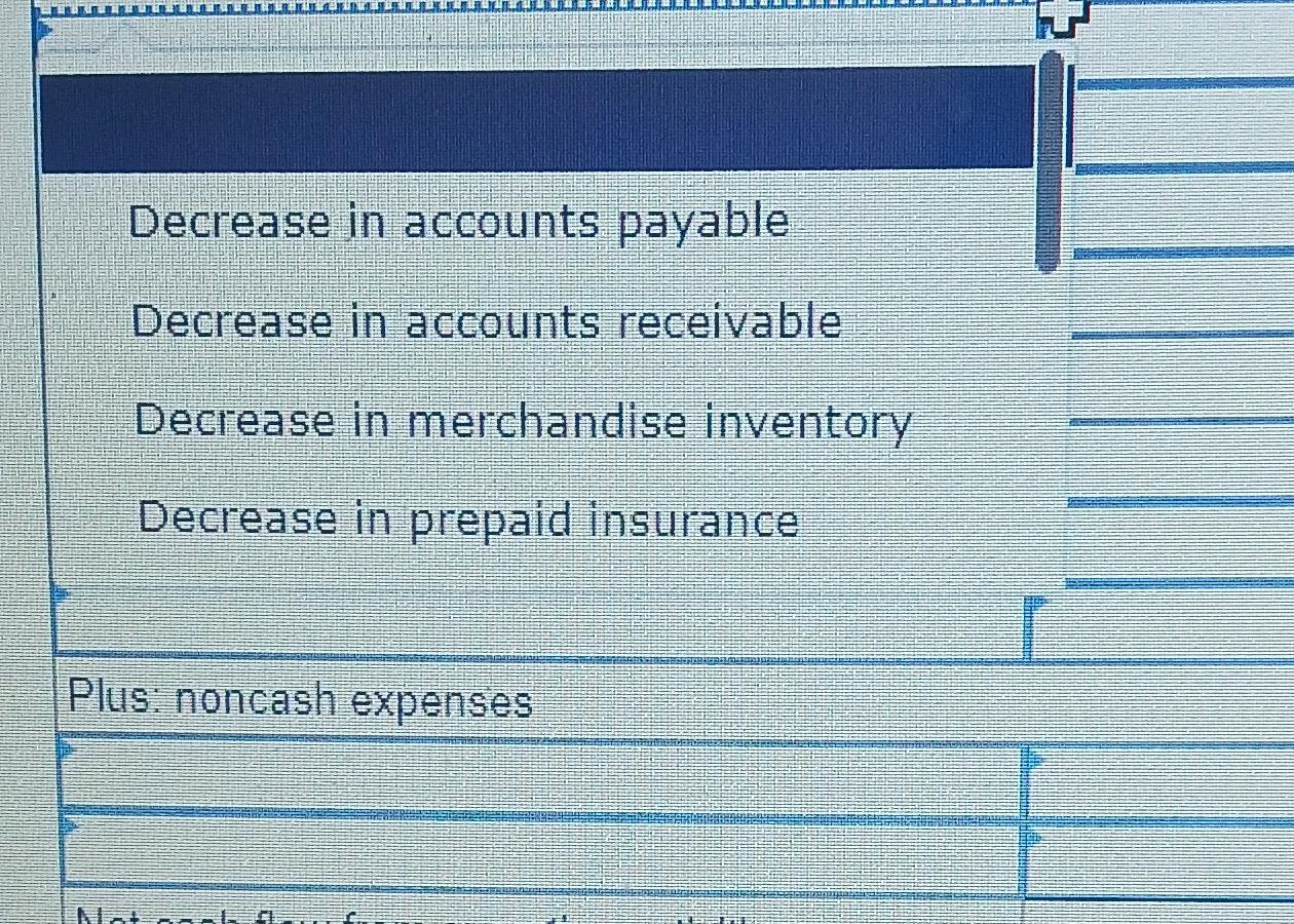 Solved Prepare the operating activities section of the