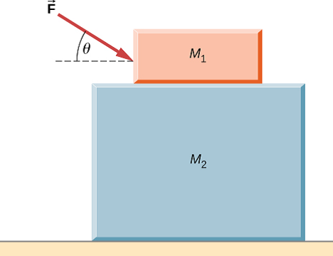 Solved: Two Blocks Are Stacked As Shown Below, And Rest On A Frict ...