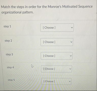 Solved Match the steps in order for the Monroe's Motivated | Chegg.com