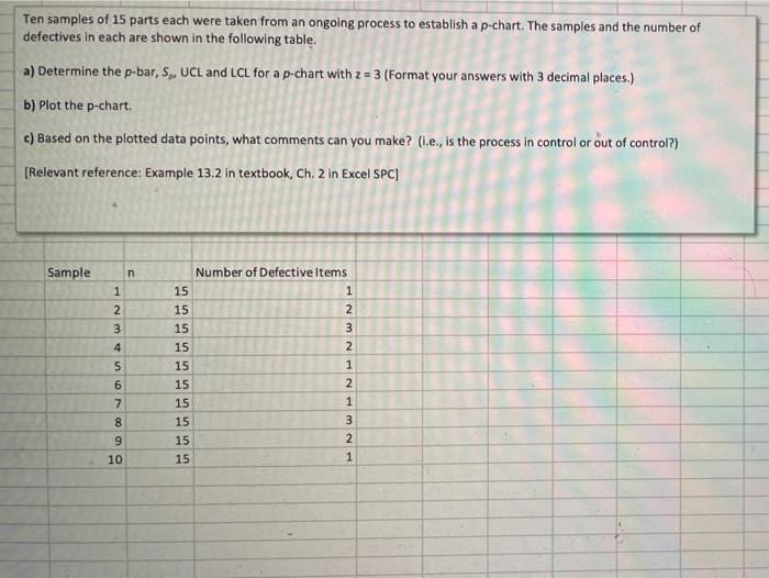 Solved Ten samples of 15 parts each were taken from an | Chegg.com