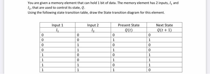 Solved You are given a memory element that can hold 1 bit | Chegg.com