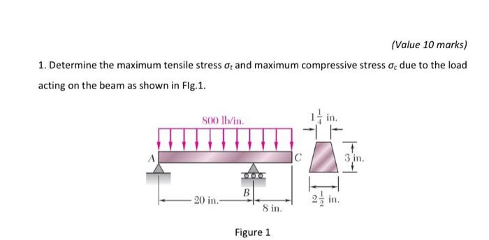 Solved 1. Determine the maximum tensile stress σt and | Chegg.com