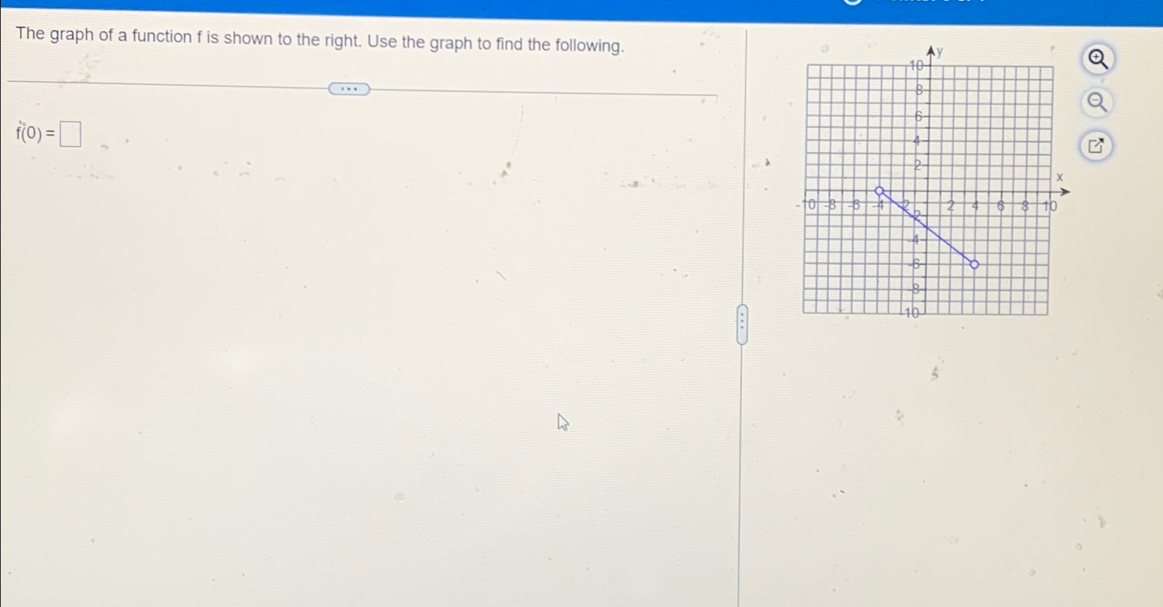 Solved The graph of a function f ﻿is shown to the right. Use | Chegg.com