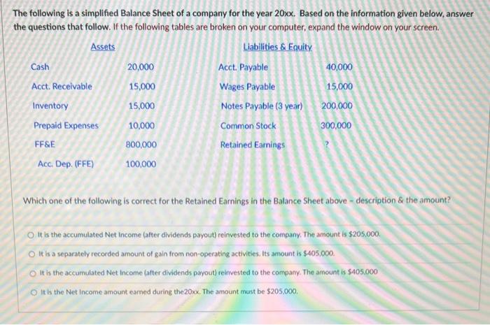 Solved The Following Is A Simplified Balance Sheet Of A | Chegg.com