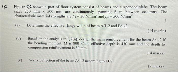 Solved Q2 Figure Q2 shows a part of floor system consist of | Chegg.com