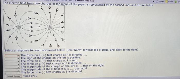 Solved The electric field from two charges in the plane of | Chegg.com