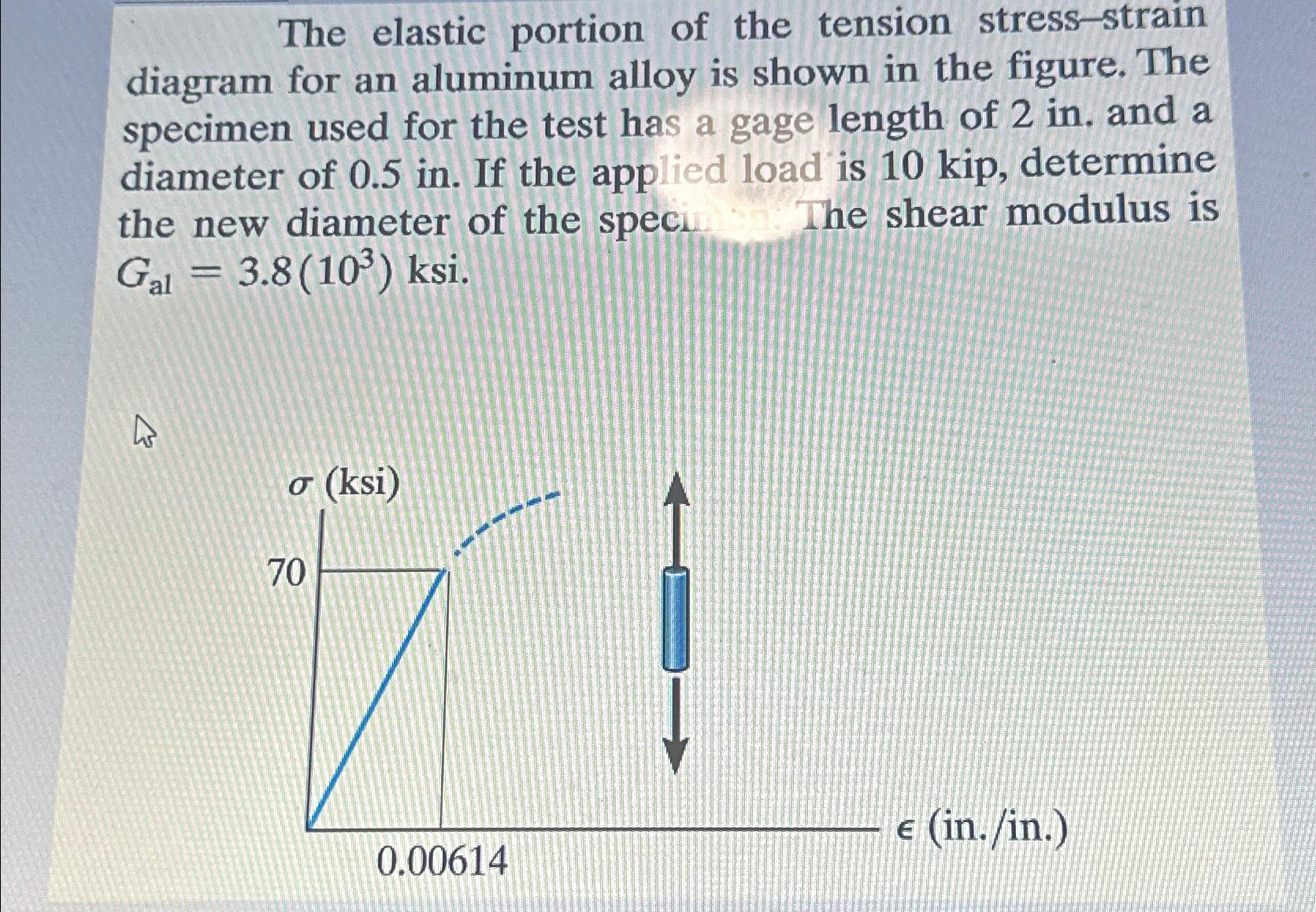 Solved The Elastic Portion Of The Tension Stress Strain