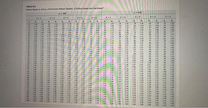 Solved After running simple linear regression model, the | Chegg.com