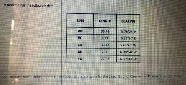 Solved A traverse has the following data: LINE LENGTH | Chegg.com