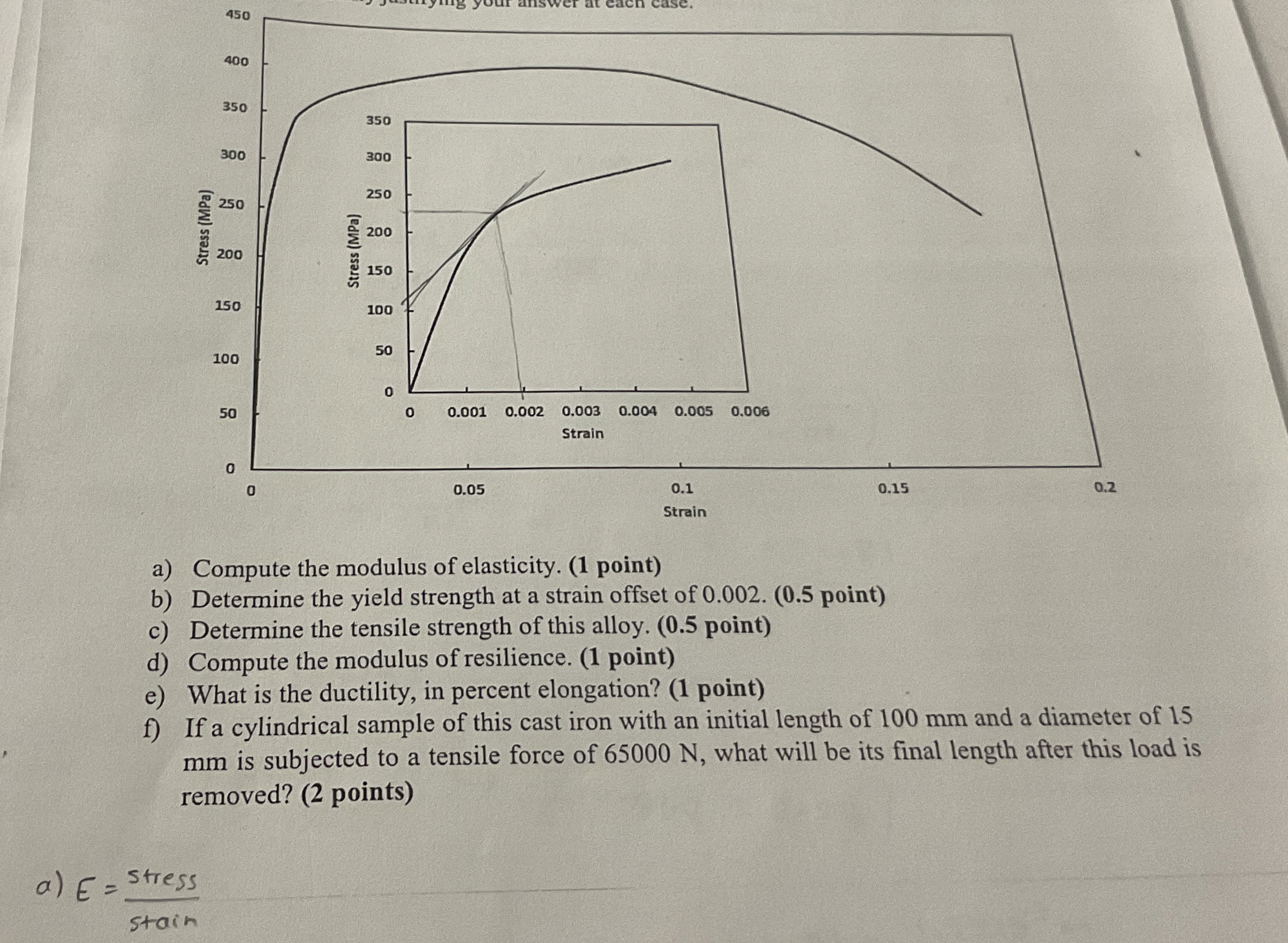 a) the modulus of elasticity. (1 ﻿point)b)