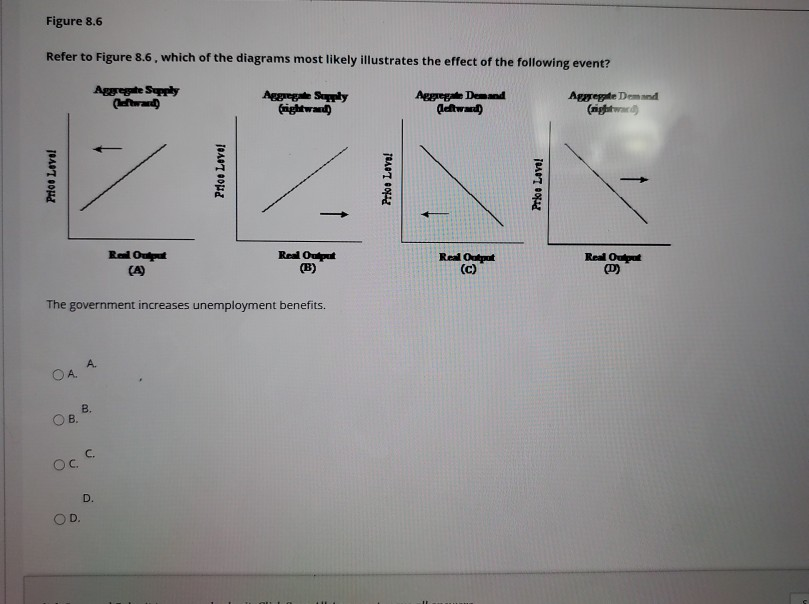 Solved Figure 8.6 Refer to Figure 8.6, which of the diagrams | Chegg.com