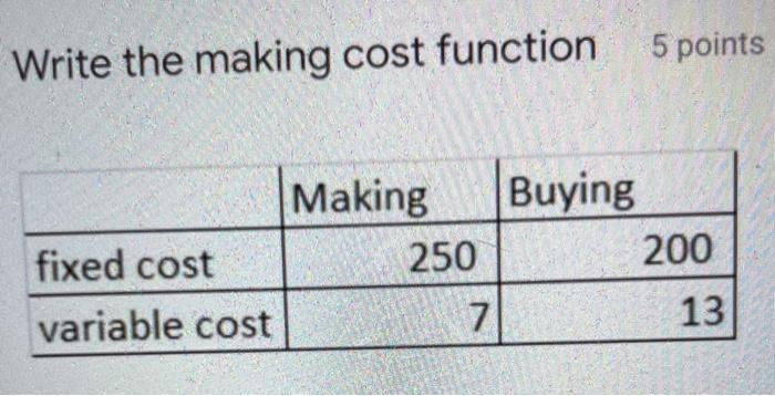 Solved 5 points Write the making cost function Making Buying | Chegg.com
