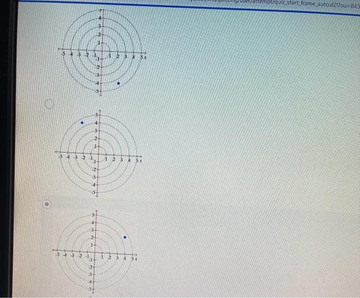 Solved Plot The Point Whose Polar Coordinates Are Given. | Chegg.com