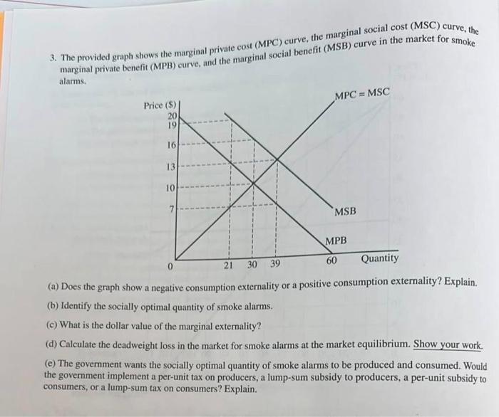 Solved 3. The provided graph shows the marginal private cost | Chegg.com
