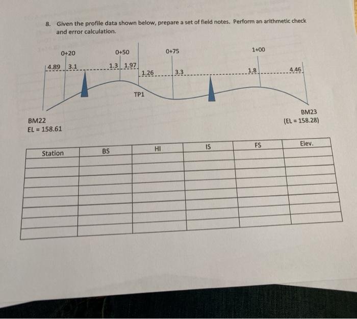 Solved 8. Given the profile data shown below, prepare a set | Chegg.com