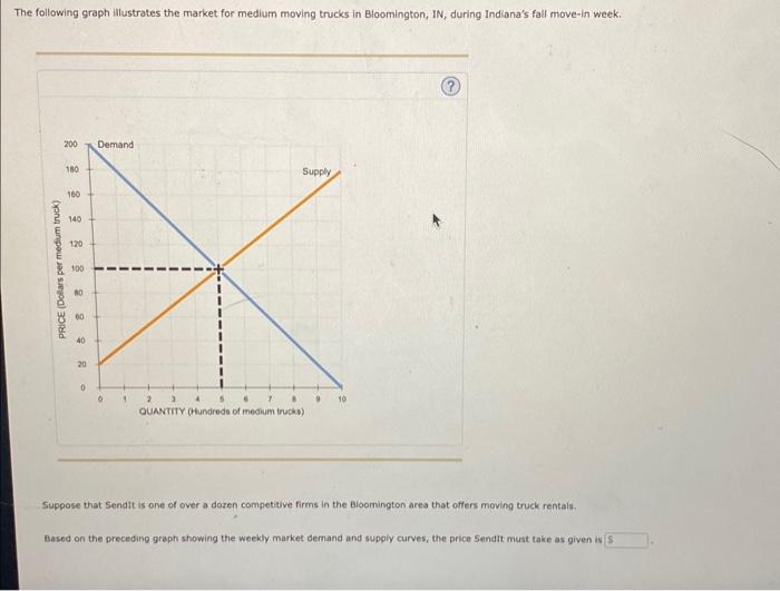 Solved The following graph ilustrates the market for medium