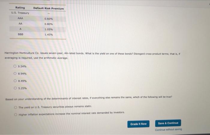 Solved 3. Calculating Interest Rates The Real Risk-free Rate | Chegg.com