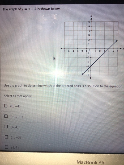 The Graph Of Y X 4 Is Shown Below Y 6 5 3 2 2 1 6 Chegg Com