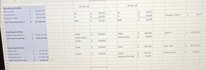 Solved 23. Cash Flow Identity. Graffiti Advertising, Inc., | Chegg.com