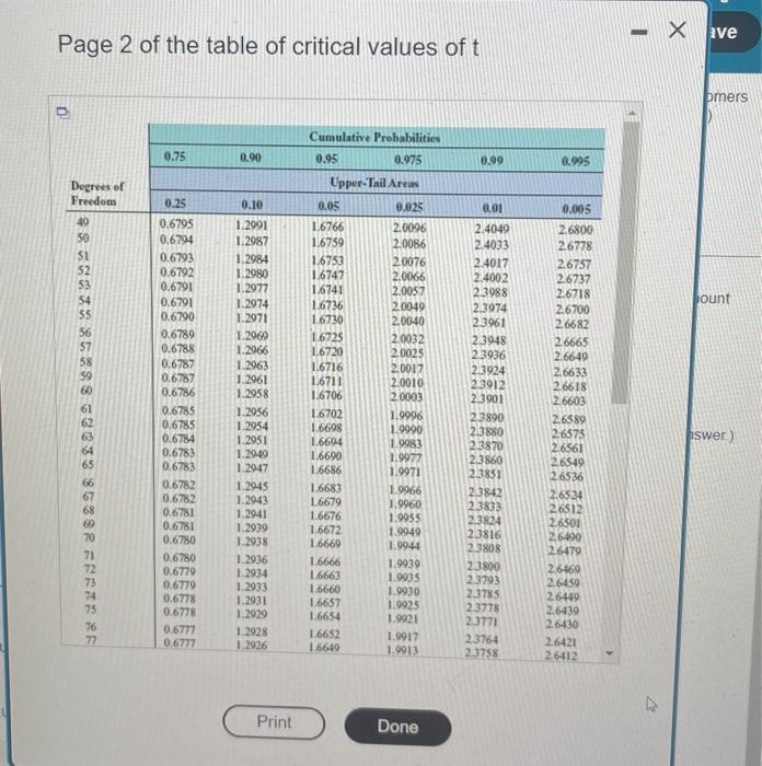 Solved The data table below contains the amounts that a | Chegg.com