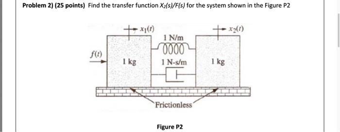 Solved Problem 2) (25 points) Find the transfer function | Chegg.com