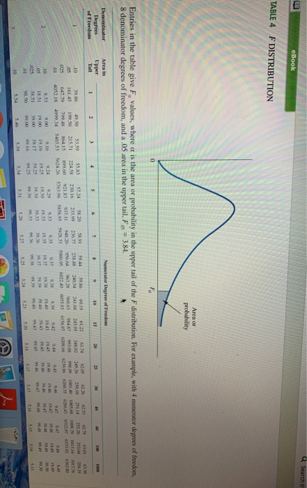 Solved Search EBook TABLE 4 F DISTRIBUTION Area Or | Chegg.com