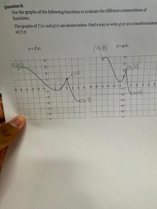 Solved Question 8: Use the graphs of the following functions | Chegg.com