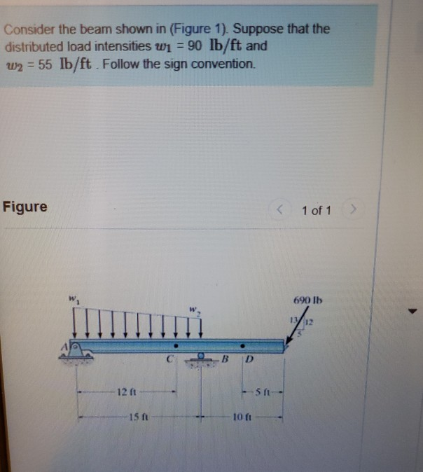 Solved Part A Consider The Beam Shown In Figure Suppose Chegg Com