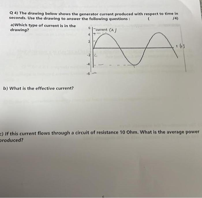 Solved Q 4) The drawing below shows the generator current | Chegg.com