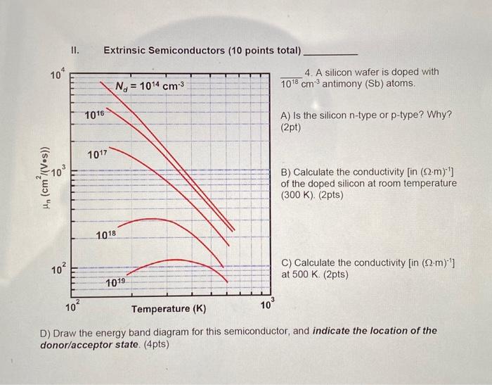 Solved Ii Extrinsic Semiconductors 10 Points Total 109 Chegg Com