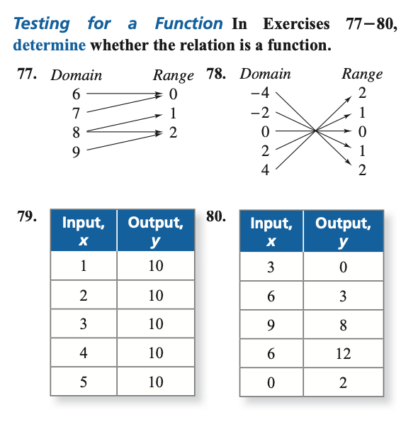 Solved i need help with algebra. Testing for a Function In | Chegg.com
