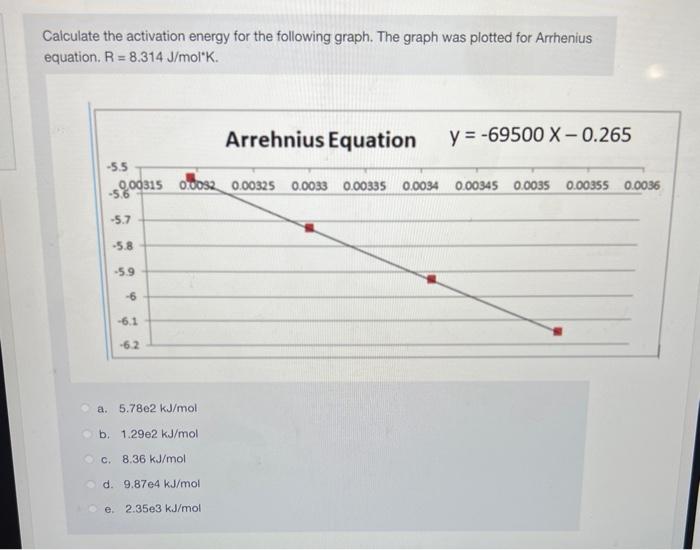 Solved Calculate the activation energy for the following | Chegg.com