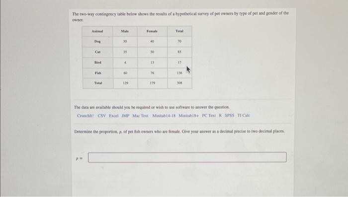 Solved The Two Way Contingency Table Below Shows The Results Chegg Com