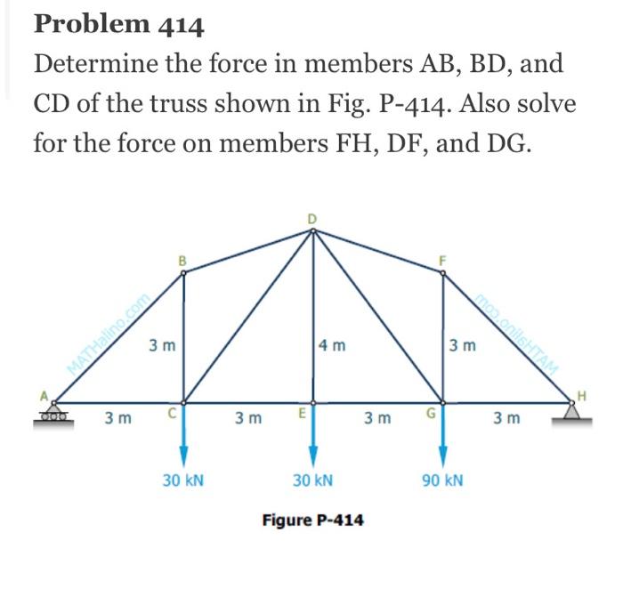 Solved Problem 414 Determine the force in members AB, BD, | Chegg.com