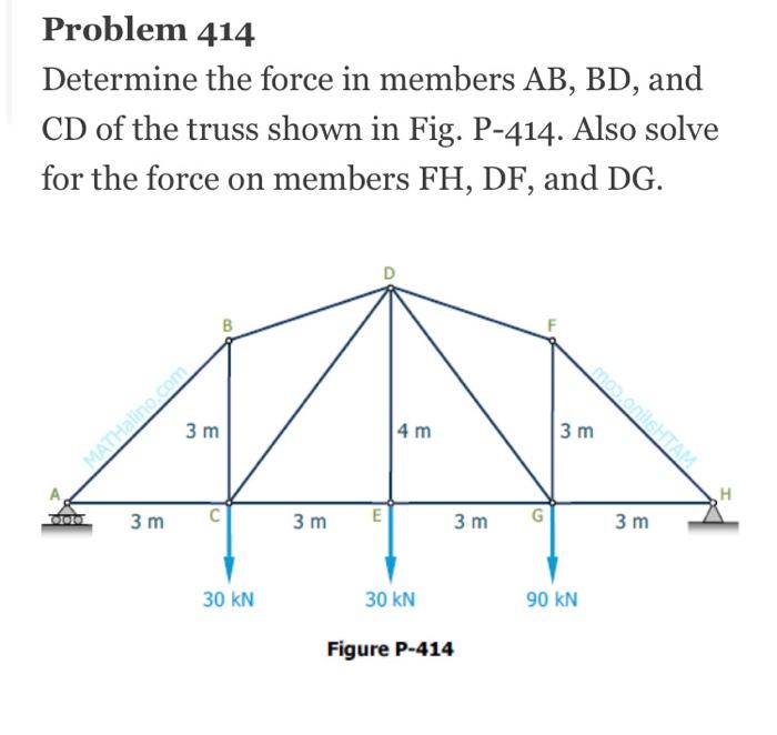 Solved Problem 414 Determine The Force In Members AB, BD, | Chegg.com