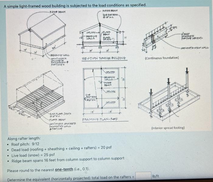 Solved Along rafter length: - Roof pitch: 9:12 - Dead load | Chegg.com
