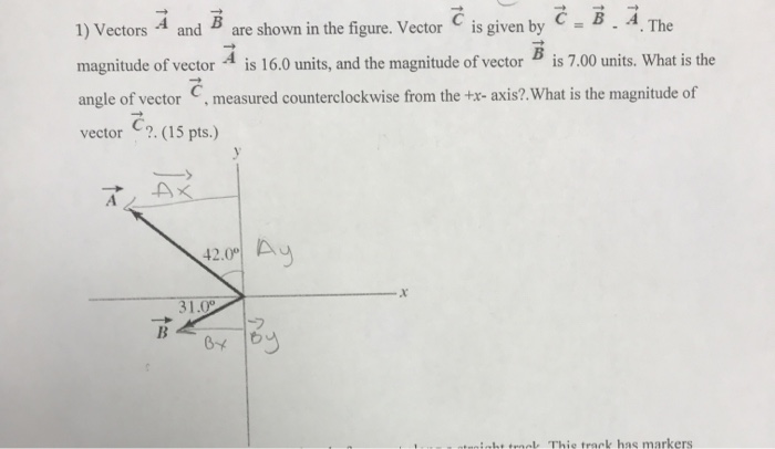 Solved 1) Vectors A And B Are Shown In The Figure. Vector Is | Chegg.com