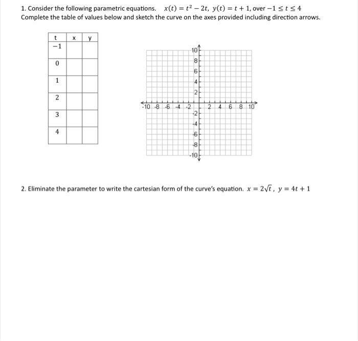 Solved 1. Consider the following parametric equations. | Chegg.com