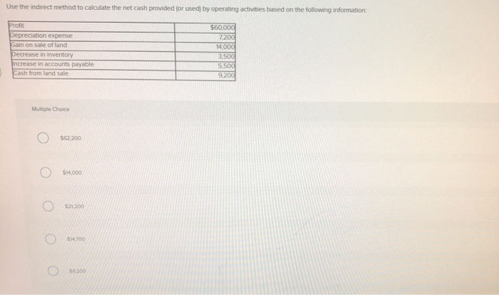 Solved Use The Indirect Method To Calculate The Net Cash 