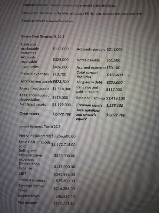 Solved Canadian Bacon Inc financial statements are presented