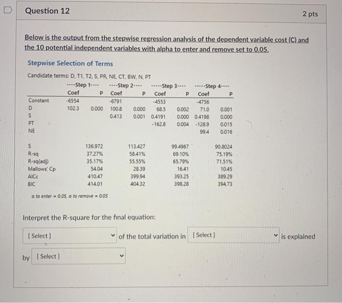 Solved Question 12 2 pts Below is the output from the | Chegg.com