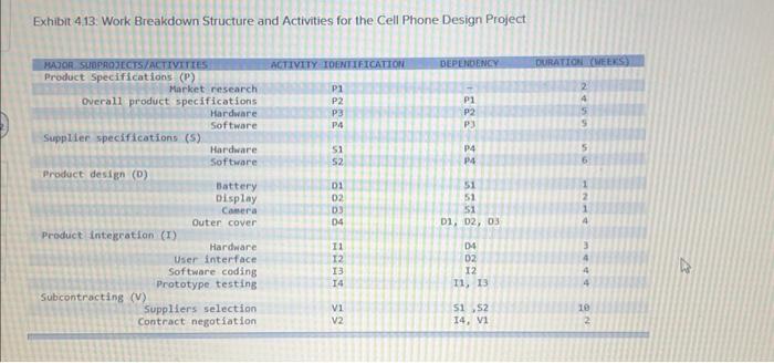 Solved o. Calculate the start and finish times for each | Chegg.com