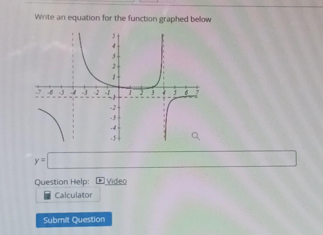 solved-write-an-equation-for-the-function-graphed-above-chegg