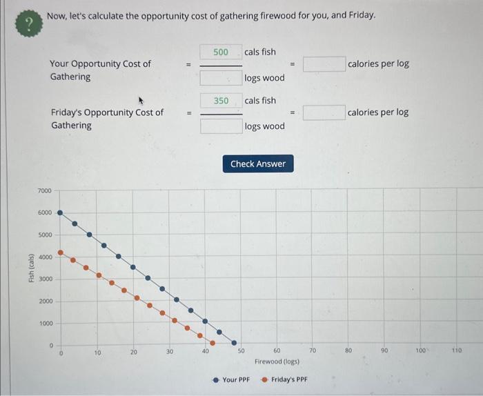 Solved Now, let's calculate the opportunity cost of
