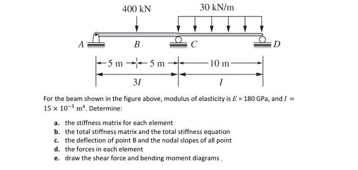 Solved For the beam shown in the figure above, modulus of | Chegg.com