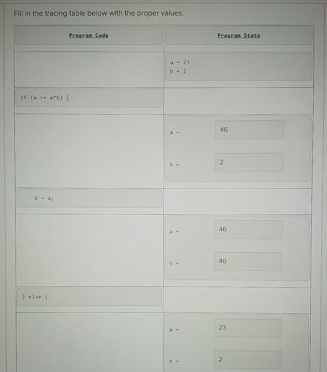 Solved Fill in the tracing table below with the proper | Chegg.com
