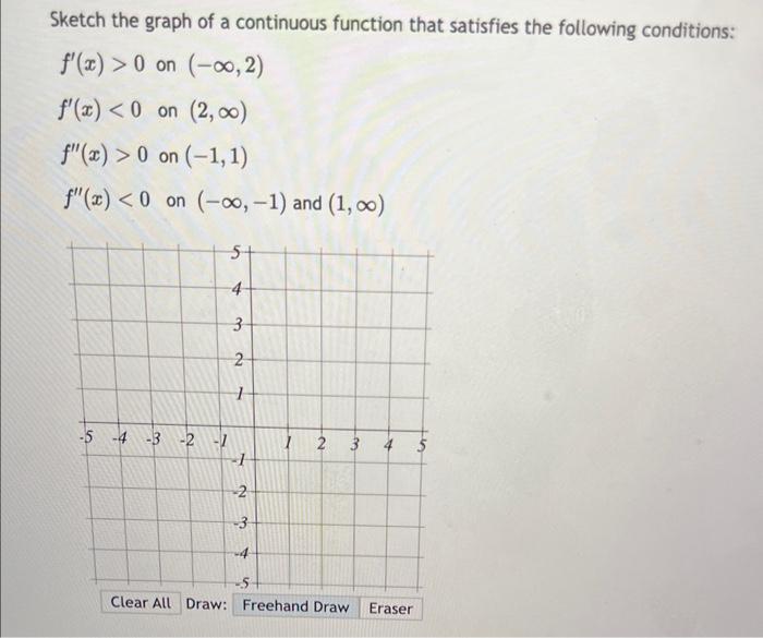 Solved Sketch the graph of a continuous function that | Chegg.com