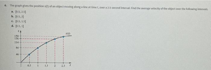 Solved 6. The graph gives the positions() of an object | Chegg.com