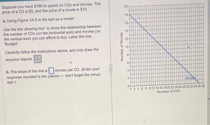 solved-suppose-you-have-180-to-spend-on-cds-and-movies-the-chegg