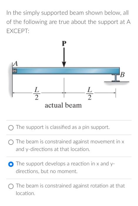 Solved In the simply supported beam shown below, all of the | Chegg.com